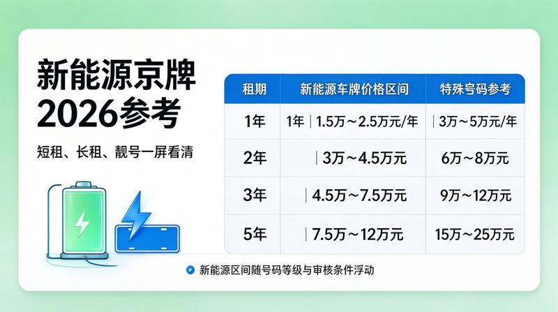 优质车牌资源推荐