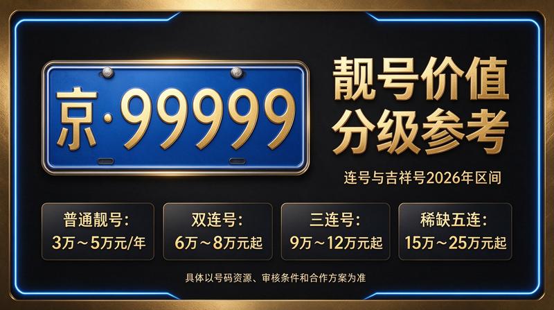 2026年北京车牌政策新变化